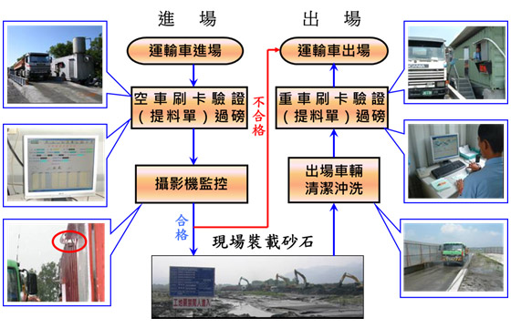 採售分離緣由