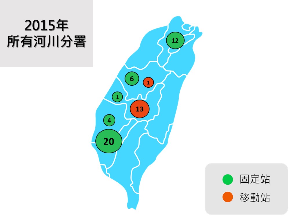 2015年統計圖