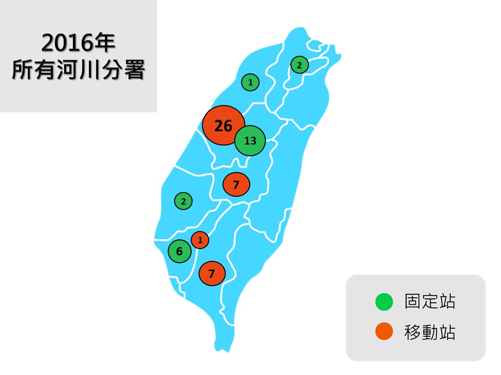 2016年統計圖