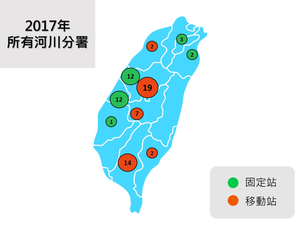 2017年統計圖