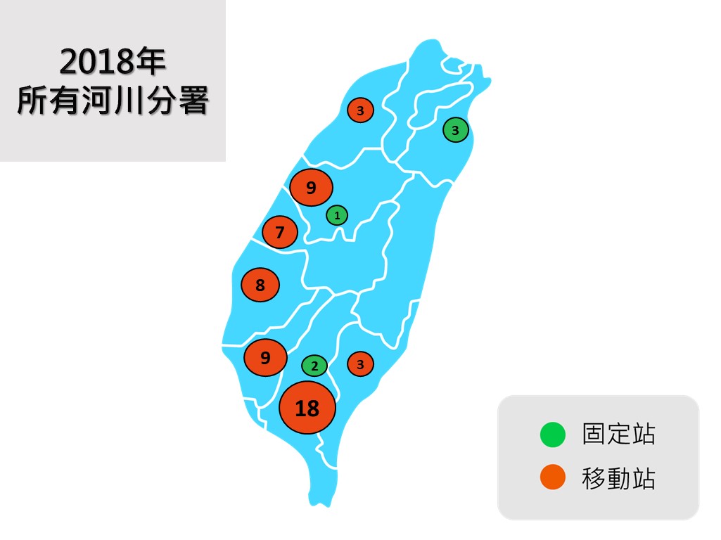 2018年統計圖
