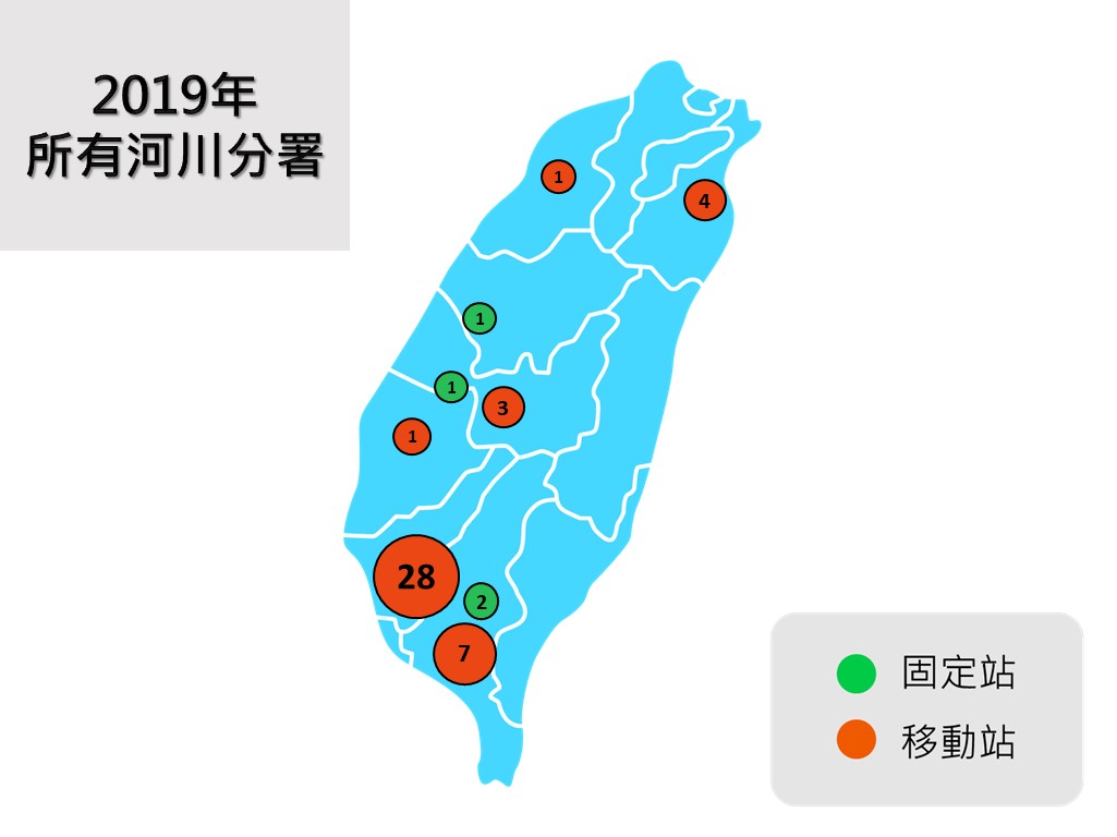 2019年統計圖