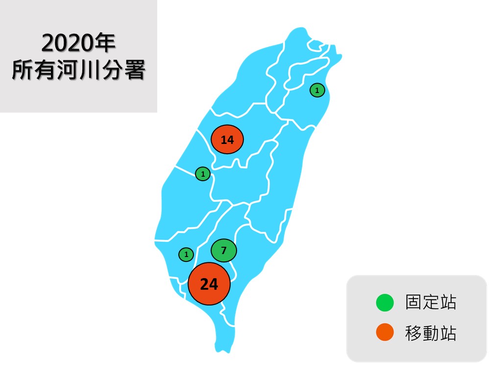 2020年統計圖