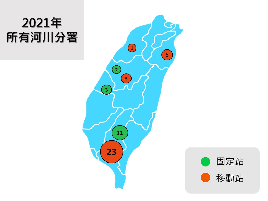 2021年統計圖