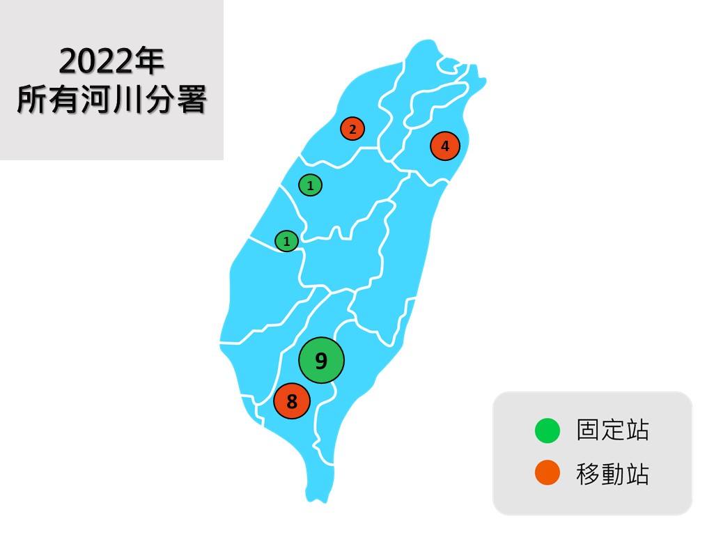 2022年統計圖