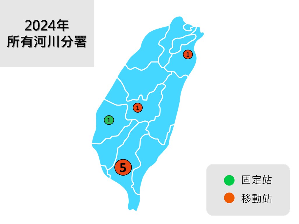 2024年統計圖