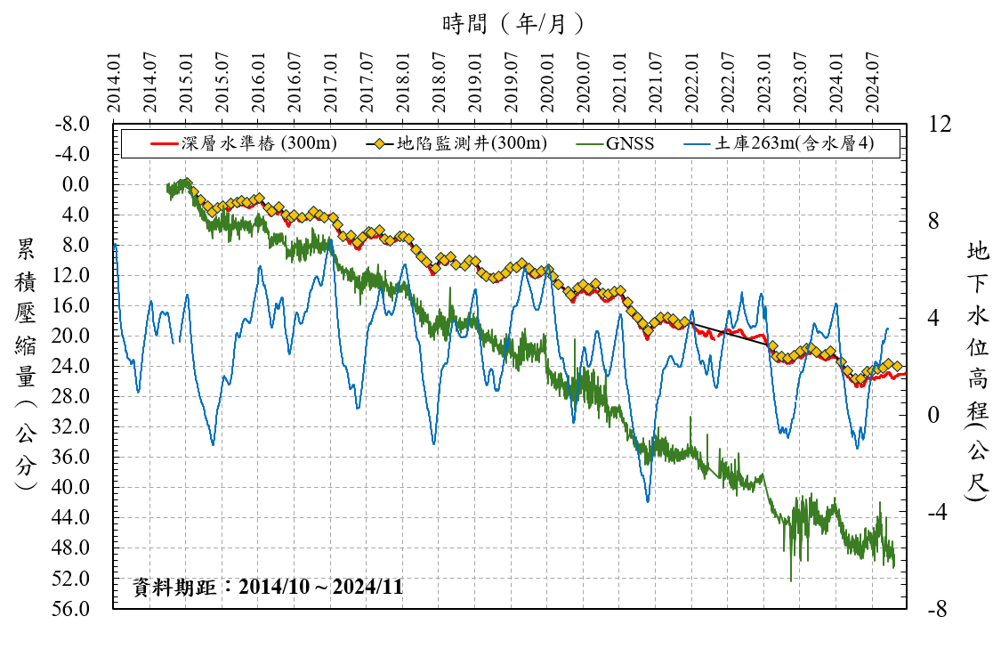 監測成果.png(另開新視窗)