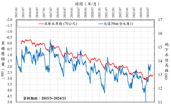 監測成果.png(另開新視窗)