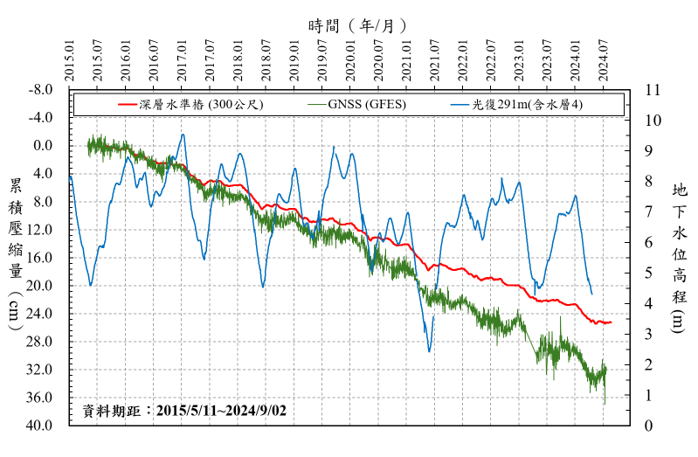 監測成果.png(另開新視窗)