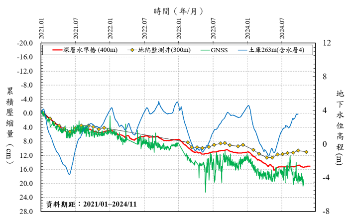 監測成果.png(另開新視窗)