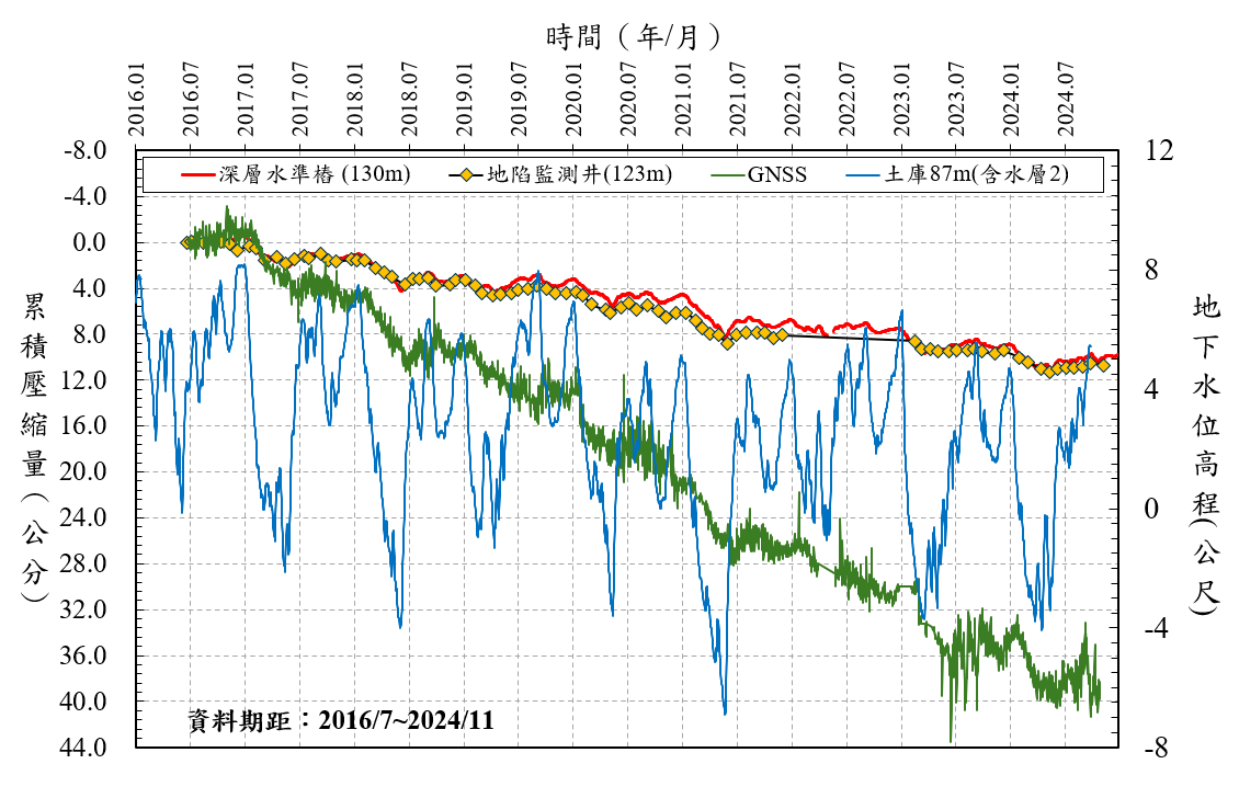 監測成果.png(另開新視窗)