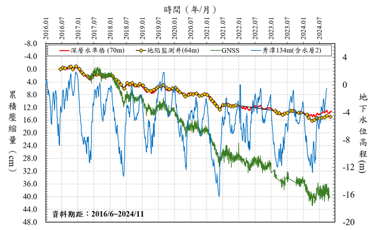 監測成果.png(另開新視窗)