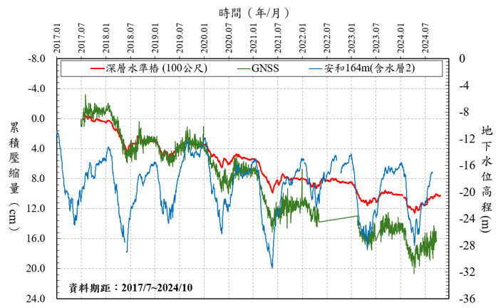監測成果.png(另開新視窗)
