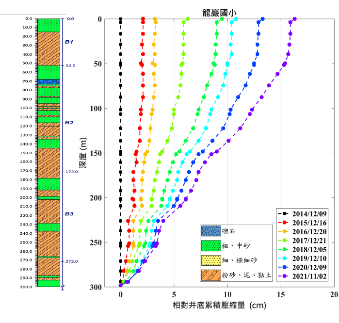 龍巖國小 監測井圖層 1(另開新視窗)