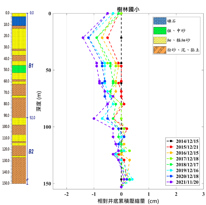 樹林國小 監測井圖層 1(另開新視窗)