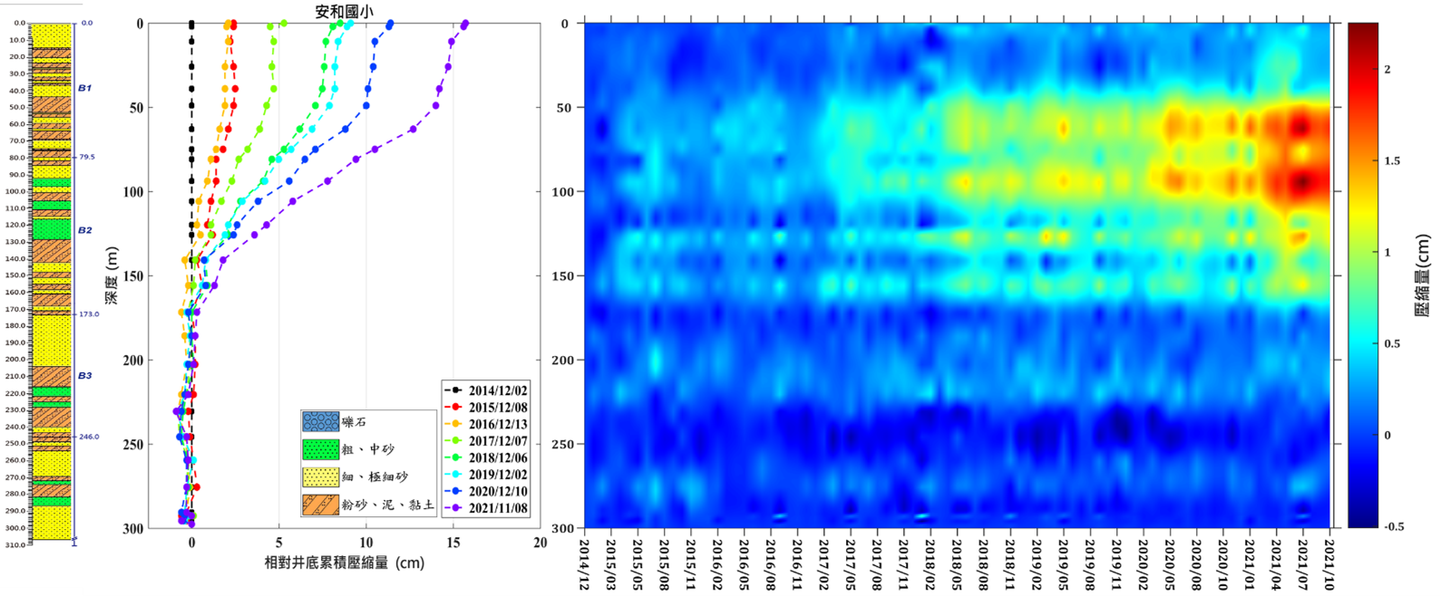 安和國小 監測井圖層 1(另開新視窗)