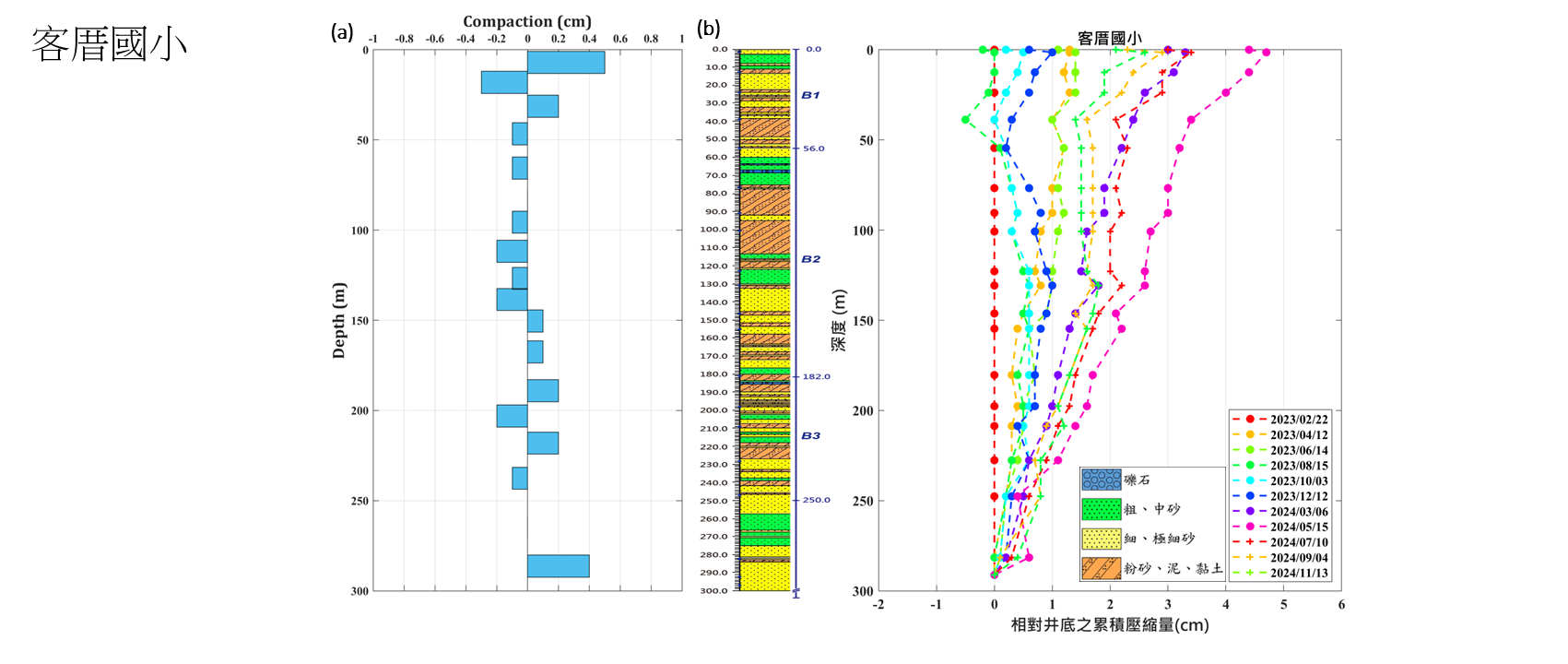 客厝國小 監測井圖層 1(另開新視窗)