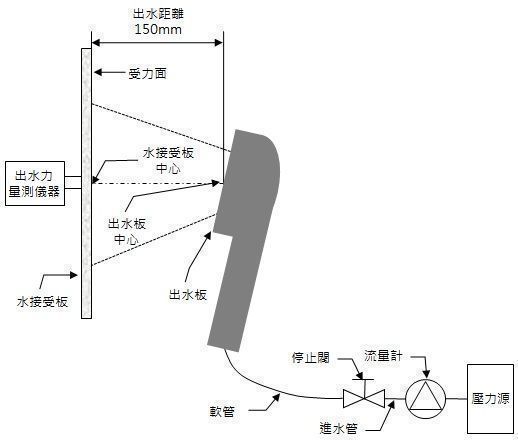 出水力試驗圖.jpg
