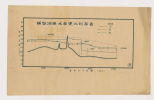 中研院圖資第19張縮圖
