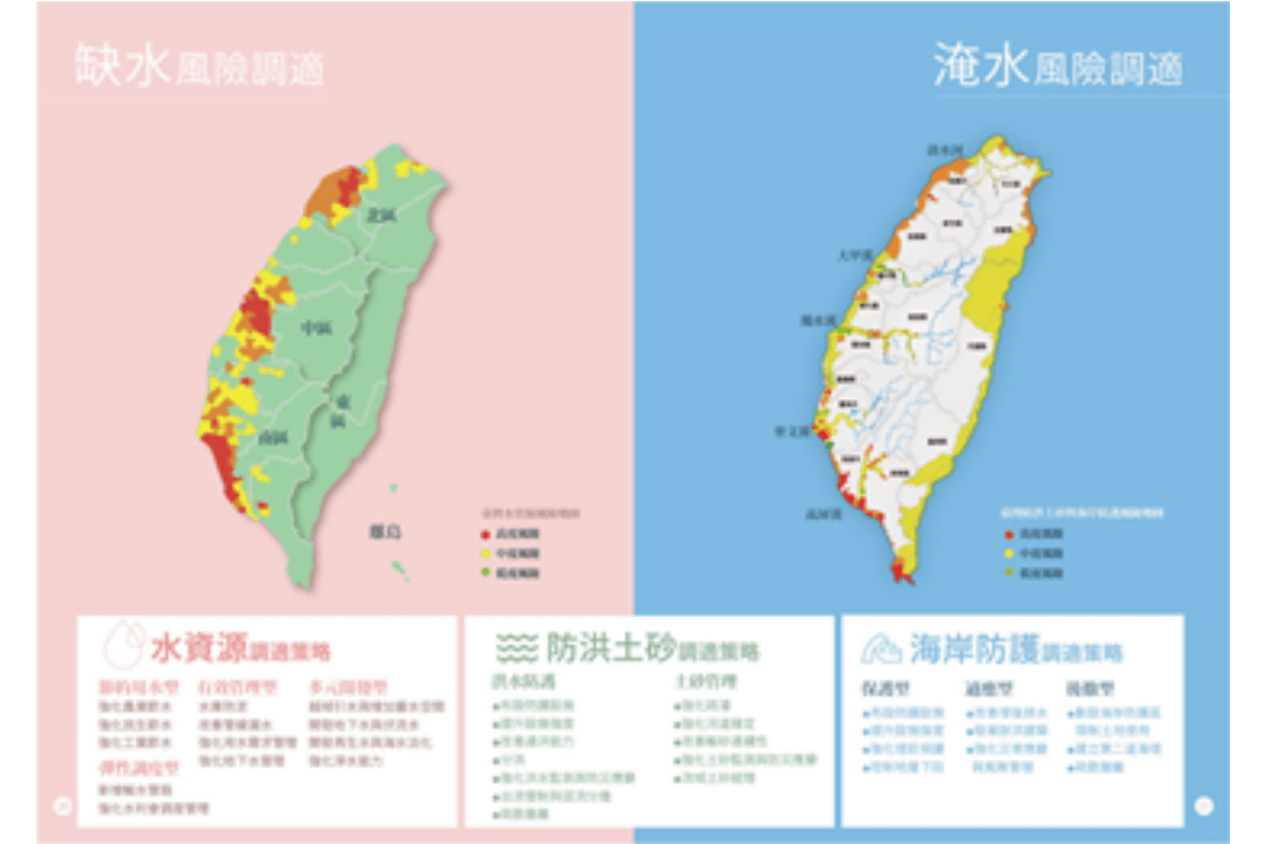 臺灣水環境的挑戰